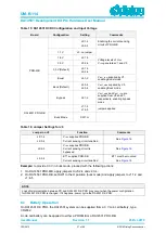 Предварительный просмотр 37 страницы Dialog Semiconductor DA14531 PRO Hardware User Manual