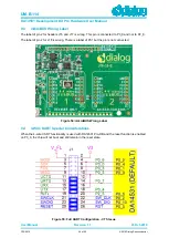 Предварительный просмотр 54 страницы Dialog Semiconductor DA14531 PRO Hardware User Manual