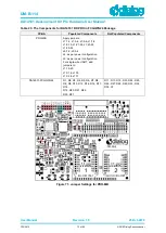 Предварительный просмотр 73 страницы Dialog Semiconductor DA14531 PRO Hardware User Manual