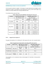 Предварительный просмотр 18 страницы Dialog Semiconductor DA14580 User Manual