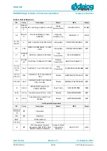 Предварительный просмотр 30 страницы Dialog Semiconductor DA14580 User Manual