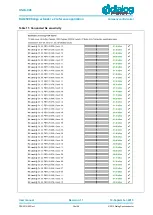 Предварительный просмотр 39 страницы Dialog Semiconductor DA14580 User Manual