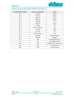 Предварительный просмотр 15 страницы Dialog Semiconductor DA14681 Hardware Manual