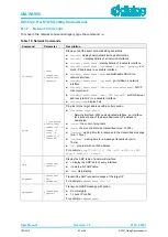 Предварительный просмотр 63 страницы Dialog Semiconductor DA16 Series Getting Started Manual