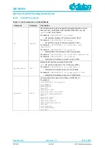 Предварительный просмотр 68 страницы Dialog Semiconductor DA16 Series Getting Started Manual