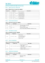 Предварительный просмотр 72 страницы Dialog Semiconductor DA16 Series Getting Started Manual