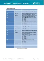 Предварительный просмотр 7 страницы Dialog Semiconductor DA7212 User Manual