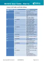 Предварительный просмотр 8 страницы Dialog Semiconductor DA7212 User Manual