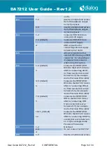 Предварительный просмотр 9 страницы Dialog Semiconductor DA7212 User Manual