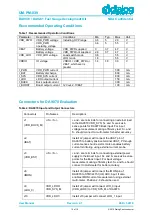 Preview for 10 page of Dialog Semiconductor DA9070 User Manual