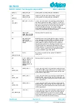 Preview for 11 page of Dialog Semiconductor DA9070 User Manual