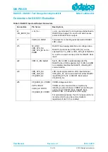 Preview for 15 page of Dialog Semiconductor DA9070 User Manual