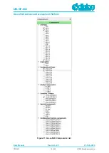 Предварительный просмотр 15 страницы Dialog Semiconductor GreenPAK Advanced UM-GP-002 User Manual