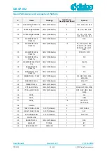 Предварительный просмотр 38 страницы Dialog Semiconductor GreenPAK Advanced UM-GP-002 User Manual