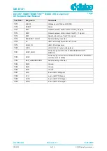 Предварительный просмотр 9 страницы Dialog Semiconductor SMARTBOND TINY DA14531 Hardware User Manual