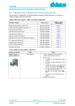 Предварительный просмотр 13 страницы Dialog Semiconductor UM-B-065 User Manual