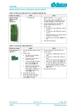 Предварительный просмотр 17 страницы Dialog Semiconductor UM-B-065 User Manual