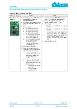 Предварительный просмотр 18 страницы Dialog Semiconductor UM-B-065 User Manual