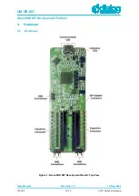 Предварительный просмотр 7 страницы Dialog Semiconductor UM-GP-007 User Manual