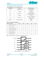 Предварительный просмотр 15 страницы Dialog DA1468 Series User Manual