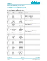 Предварительный просмотр 25 страницы Dialog DA1468 Series User Manual