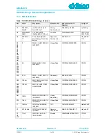 Предварительный просмотр 31 страницы Dialog DA1468 Series User Manual