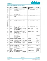 Предварительный просмотр 32 страницы Dialog DA1468 Series User Manual