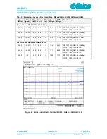 Предварительный просмотр 53 страницы Dialog DA1468 Series User Manual