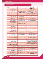 Предварительный просмотр 23 страницы Dialog ODS1410 IR User Manual