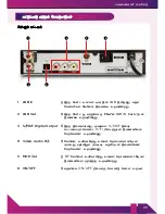 Предварительный просмотр 30 страницы Dialog ODS1410 IR User Manual