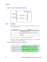 Preview for 290 page of Dialogic 1000Series User Manual