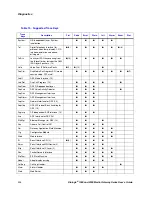 Preview for 304 page of Dialogic 1000Series User Manual