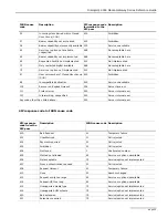 Preview for 55 page of Dialogic 4000 Media Gateway Series Reference Manual