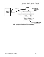 Preview for 17 page of Dialogic D/160SC-LS Installation And Replacement