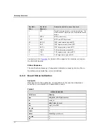 Предварительный просмотр 42 страницы Dialogic DSI SPCI Network Interface Boards Programmer'S Manual