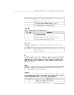 Предварительный просмотр 55 страницы Dialogic DSI SPCI Network Interface Boards Programmer'S Manual