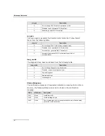 Предварительный просмотр 58 страницы Dialogic DSI SPCI Network Interface Boards Programmer'S Manual