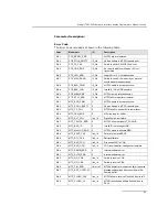 Предварительный просмотр 85 страницы Dialogic DSI SPCI Network Interface Boards Programmer'S Manual