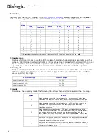 Предварительный просмотр 66 страницы Dialogic DSI SS7MD Programmer'S Manual