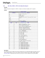 Предварительный просмотр 72 страницы Dialogic DSI SS7MD Programmer'S Manual