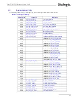 Предварительный просмотр 115 страницы Dialogic DSI SS7MD Programmer'S Manual