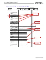 Предварительный просмотр 179 страницы Dialogic DSI SS7MD Programmer'S Manual