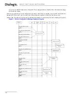 Предварительный просмотр 182 страницы Dialogic DSI SS7MD Programmer'S Manual