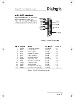 Предварительный просмотр 25 страницы Dialogic Eiconcard Family Installation Manual