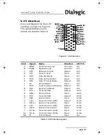 Предварительный просмотр 27 страницы Dialogic Eiconcard Family Installation Manual