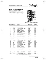 Предварительный просмотр 31 страницы Dialogic Eiconcard Family Installation Manual