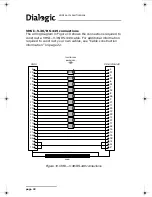 Предварительный просмотр 32 страницы Dialogic Eiconcard Family Installation Manual