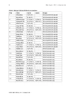 Предварительный просмотр 14 страницы Dialogic PBX Integration Board D/82JCT-U Installation And Replacement