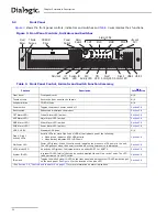 Предварительный просмотр 32 страницы Dialogic SS7G21 Hardware Manual