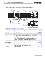 Предварительный просмотр 33 страницы Dialogic SS7G21 Hardware Manual